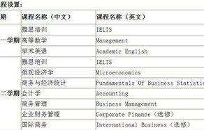 哈金融学费电子商务专业