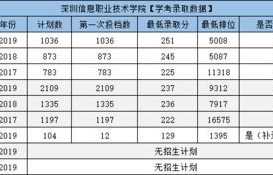 计算机电子商务专业排名