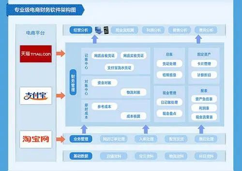 电子商务专业分析怎么写