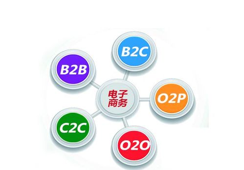 电子商务互联网专业