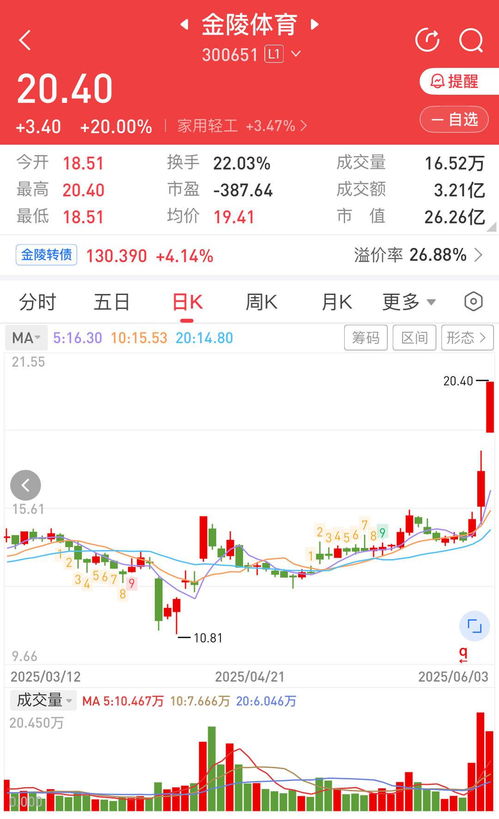 苏超全面带动江苏消费